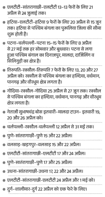 top-news